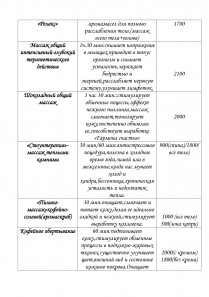 SPA-процедуры 3