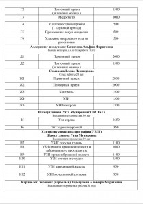 Неврологическое отделение "Рефлекс". 1